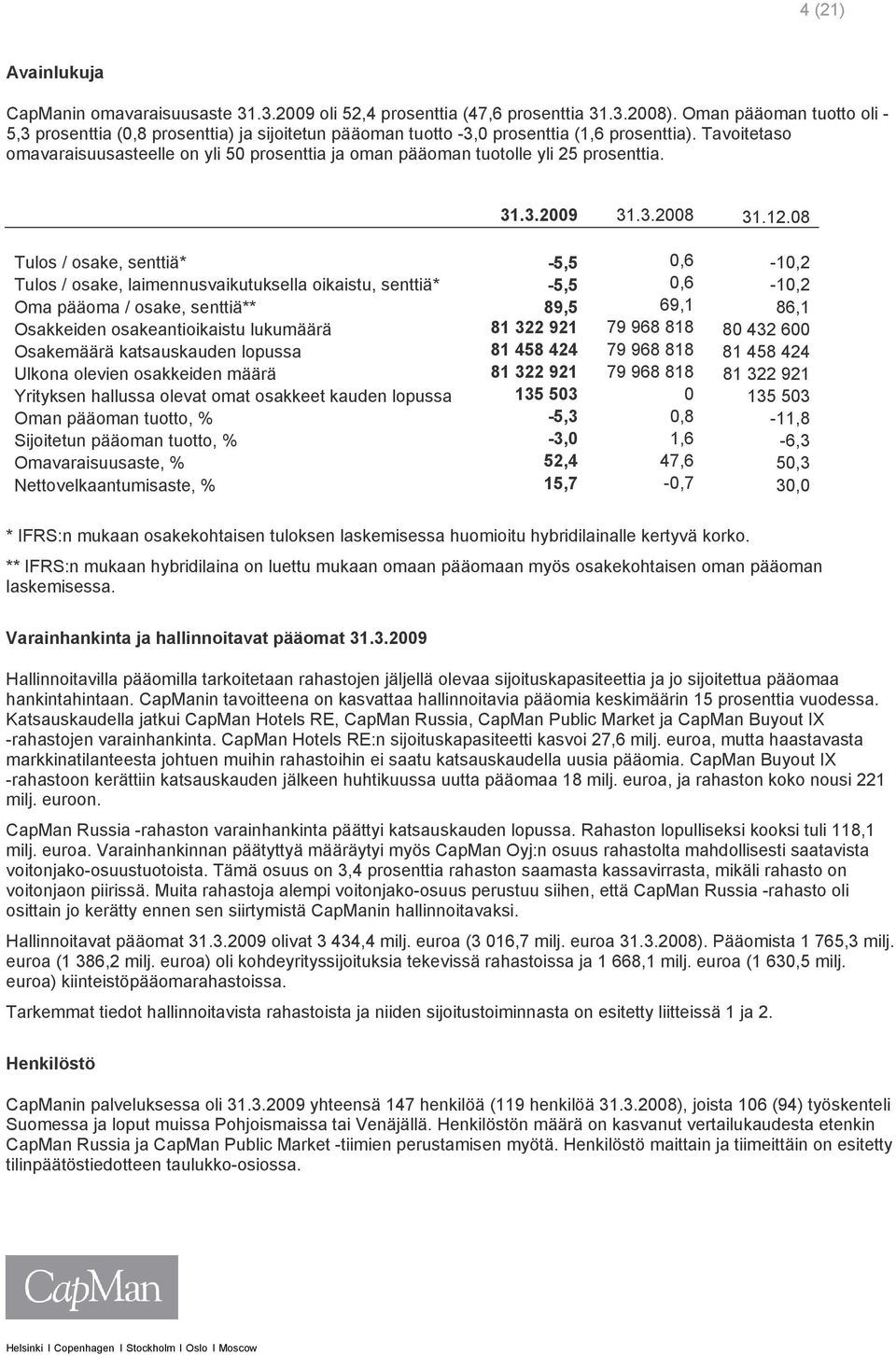 Tavoitetaso omavaraisuusasteelle on yli 50 prosenttia ja oman pääoman tuotolle yli 25 prosenttia. 31.3.2009 31.3.2008 31.12.