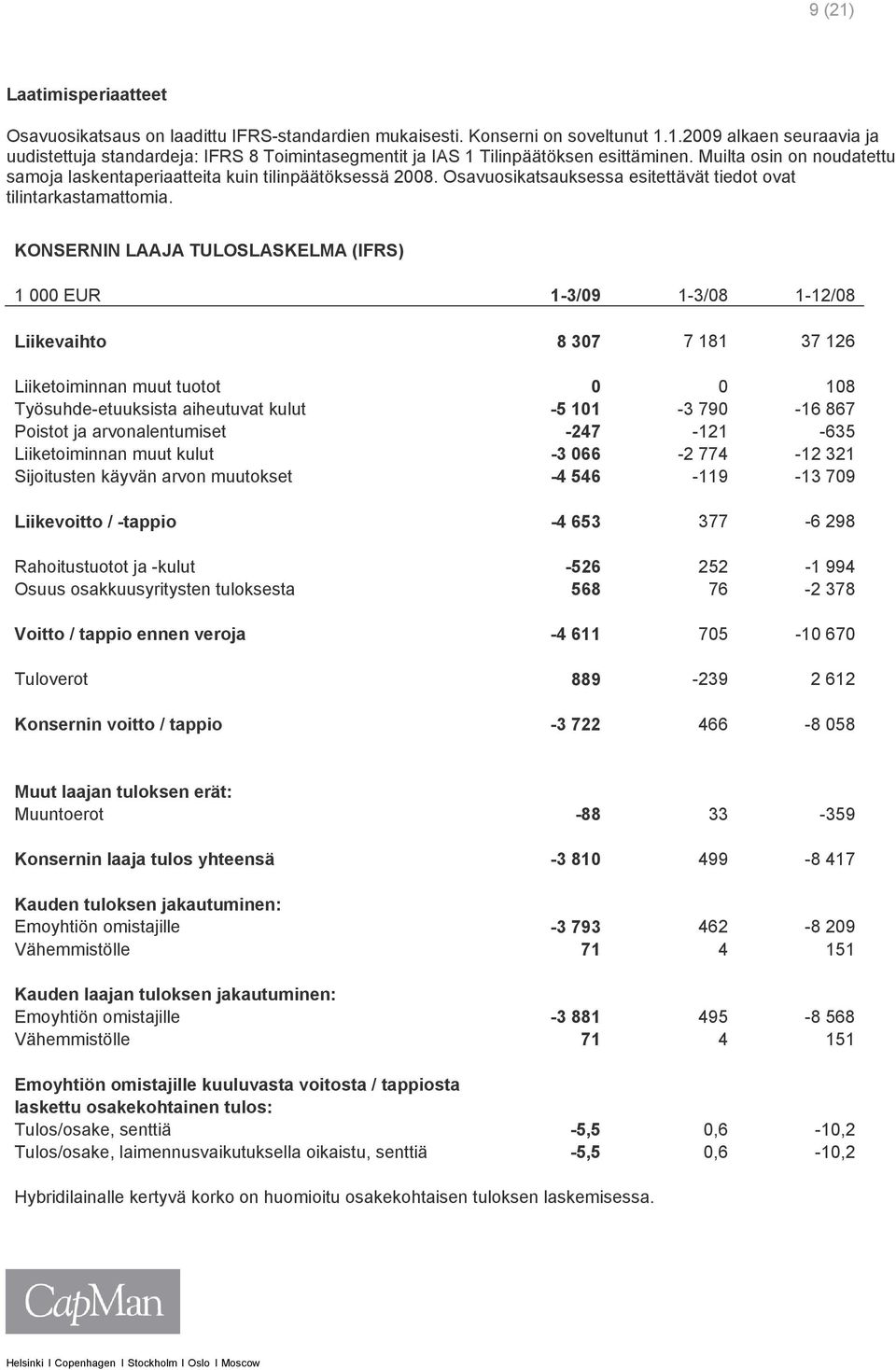 KONSERNIN LAAJA TULOSLASKELMA (IFRS) 1 000 EUR 1-3/09 1-3/08 1-12/08 Liikevaihto 8 307 7 181 37 126 Liiketoiminnan muut tuotot 0 0 108 Työsuhde-etuuksista aiheutuvat kulut -5 101-3 790-16 867 Poistot