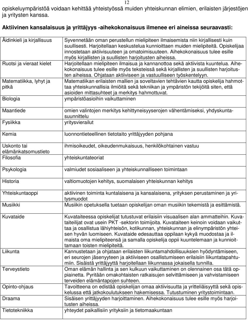 Kemia Uskonto tai elämänkatsomustieto Filosofia Psykologia Historia Yhteiskuntaoppi Musiikki Kuvataide Liikunta Terveystieto Opinto-ohjaus Draama Tietotekniikka Syvennetään oman perustellun