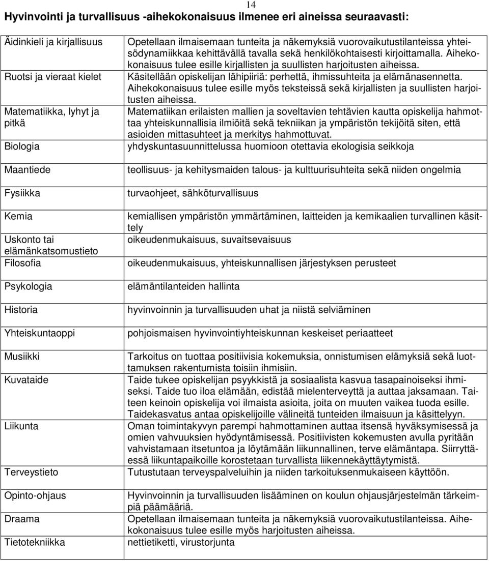 näkemyksiä vuorovaikutustilanteissa yhteisödynamiikkaa kehittävällä tavalla sekä henkilökohtaisesti kirjoittamalla. Aihekokonaisuus tulee esille kirjallisten ja suullisten harjoitusten aiheissa.