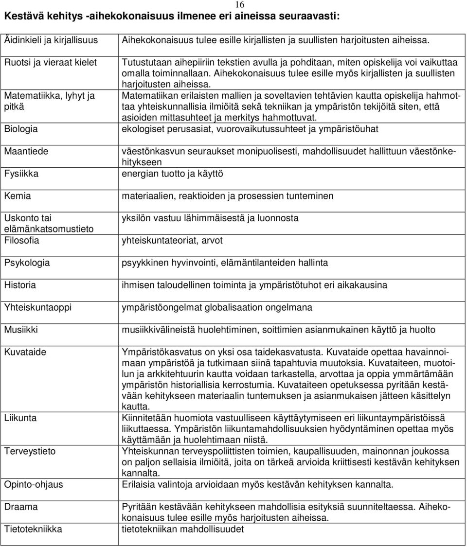 harjoitusten aiheissa. Tutustutaan aihepiiriin tekstien avulla ja pohditaan, miten opiskelija voi vaikuttaa omalla toiminnallaan.