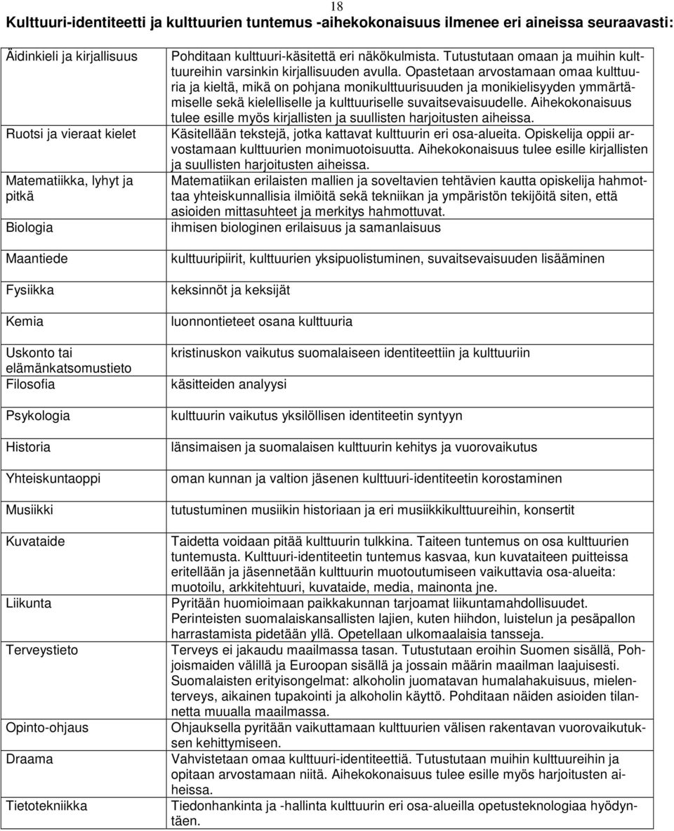 kulttuuri-käsitettä eri näkökulmista. Tutustutaan omaan ja muihin kulttuureihin varsinkin kirjallisuuden avulla.