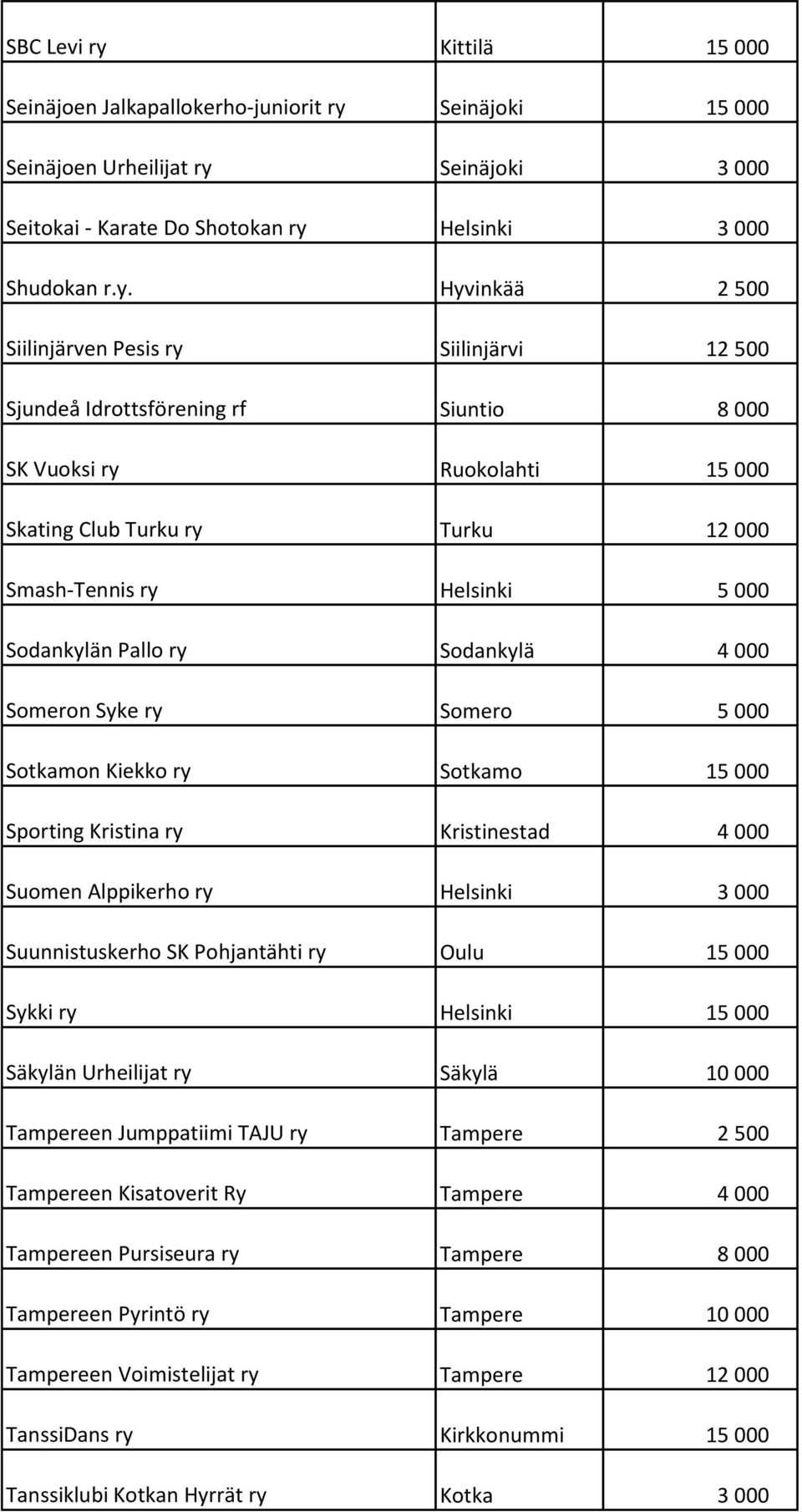 Seinäjoki 15 000 Seinäjoen Urheilijat ry 