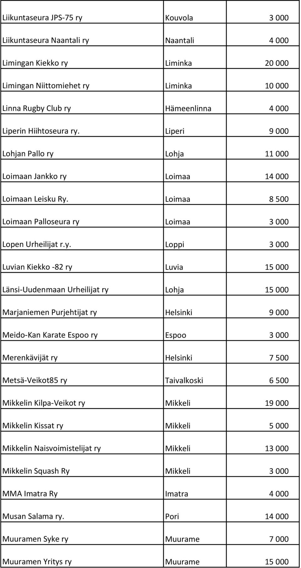 Liperi 9 000 Lohjan Pallo ry 