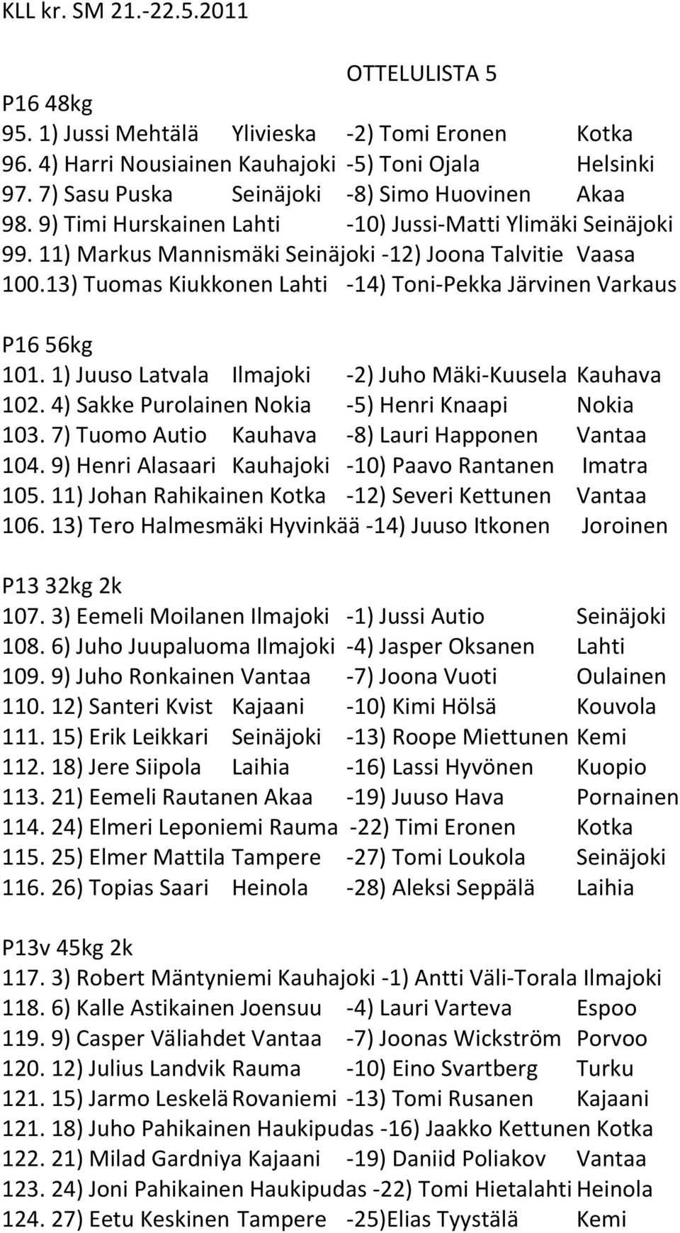 1) Juuso Latvala Ilmajoki -2) Juho Mäki-Kuusela Kauhava 102. 4) Sakke Purolainen Nokia -5) Henri Knaapi Nokia 103. 7) Tuomo Autio Kauhava -8) Lauri Happonen Vantaa 104.