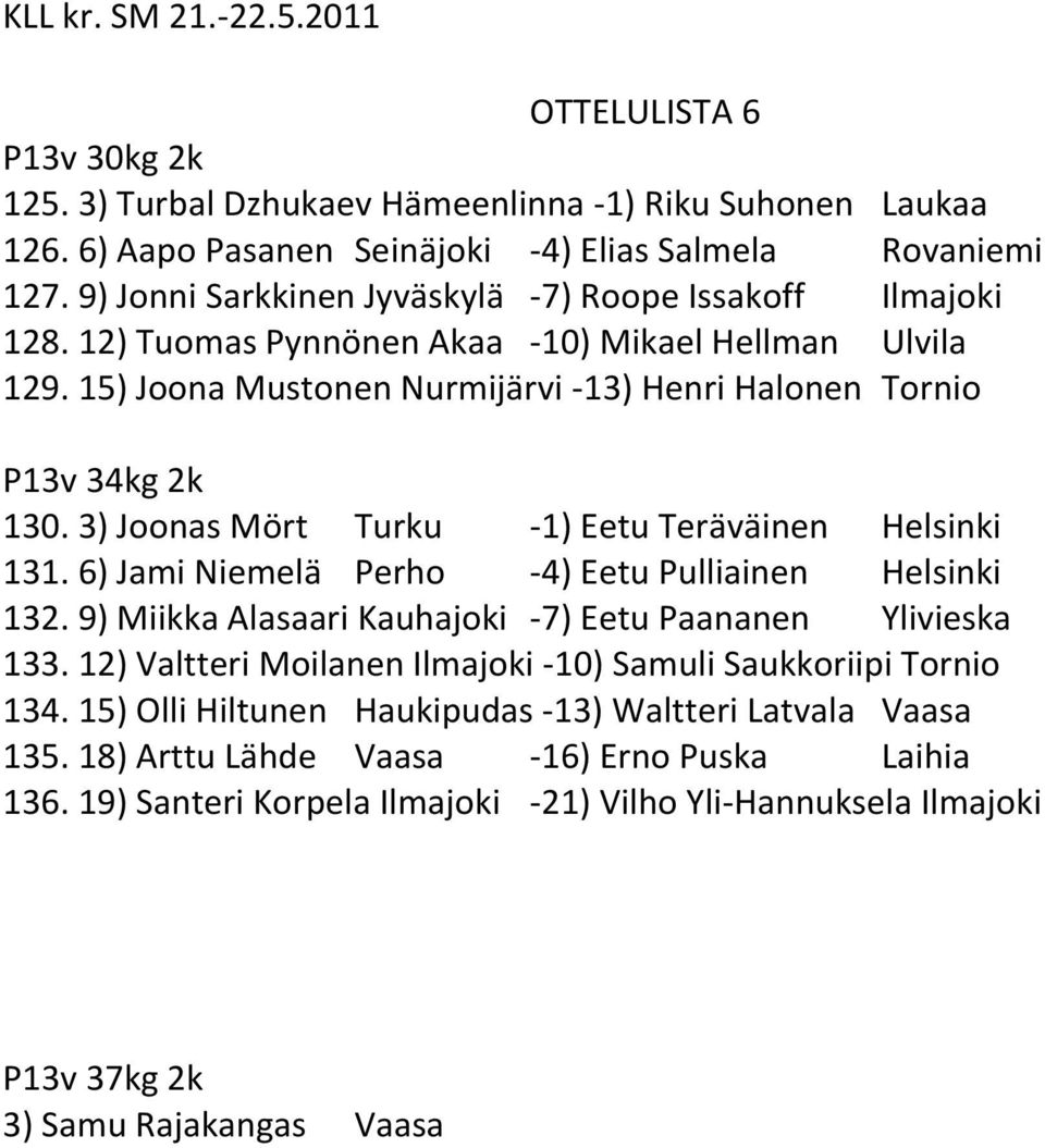 3) Joonas Mört Turku -1) Eetu Teräväinen Helsinki 131. 6) Jami Niemelä Perho -4) Eetu Pulliainen Helsinki 132. 9) Miikka Alasaari Kauhajoki -7) Eetu Paananen Ylivieska 133.