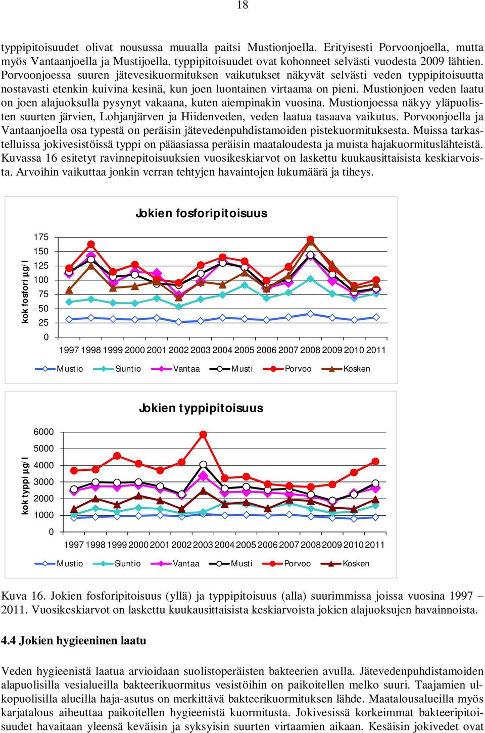 Mustionjoen veden laatu on joen alajuoksulla pysynyt vakaana, kuten aiempinakin vuosina. Mustionjoessa näkyy yläpuolisten suurten järvien, Lohjanjärven ja Hiidenveden, veden laatua tasaava vaikutus.