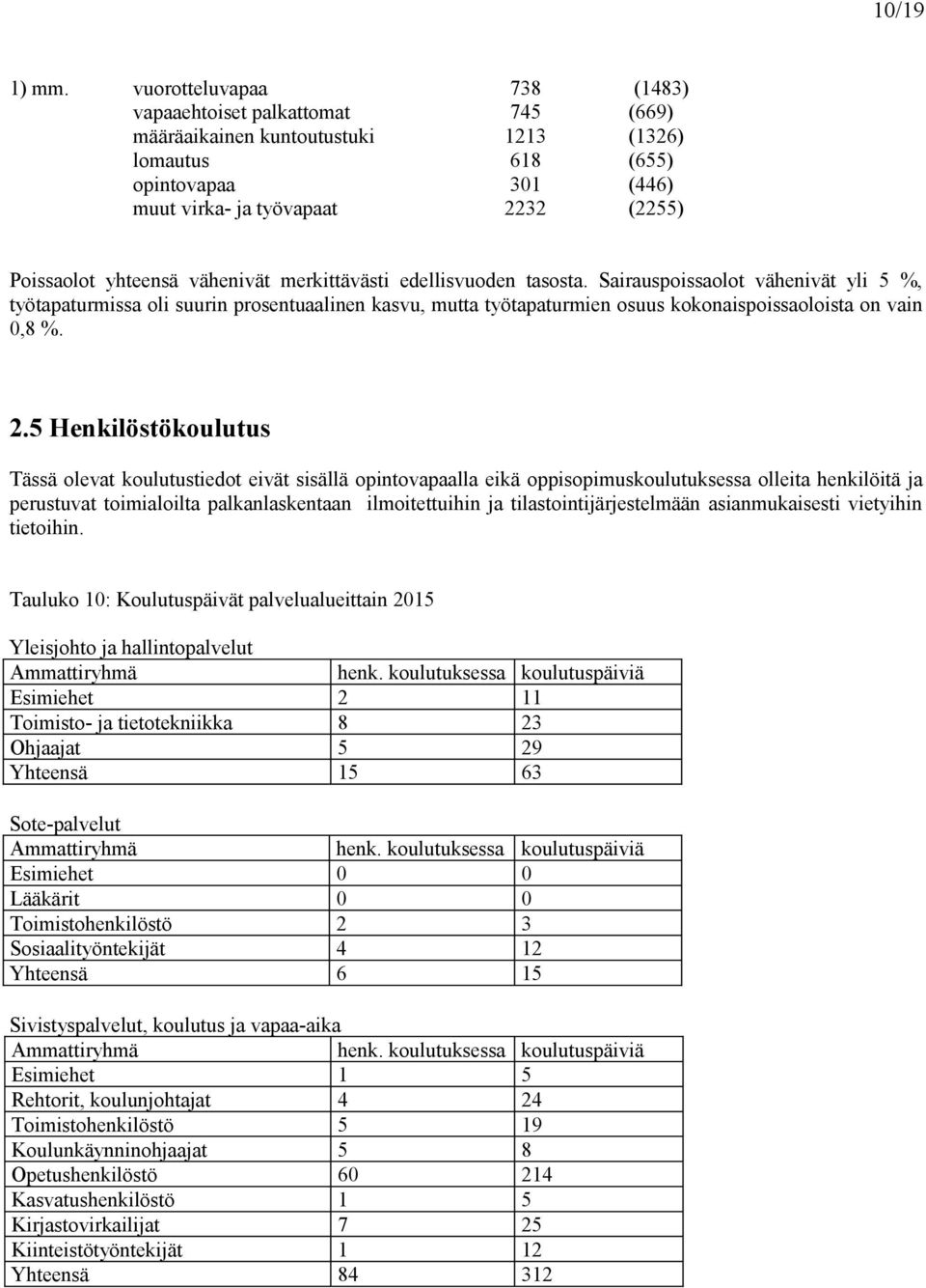 yhteensä vähenivät merkittävästi edellisvuoden tasosta.