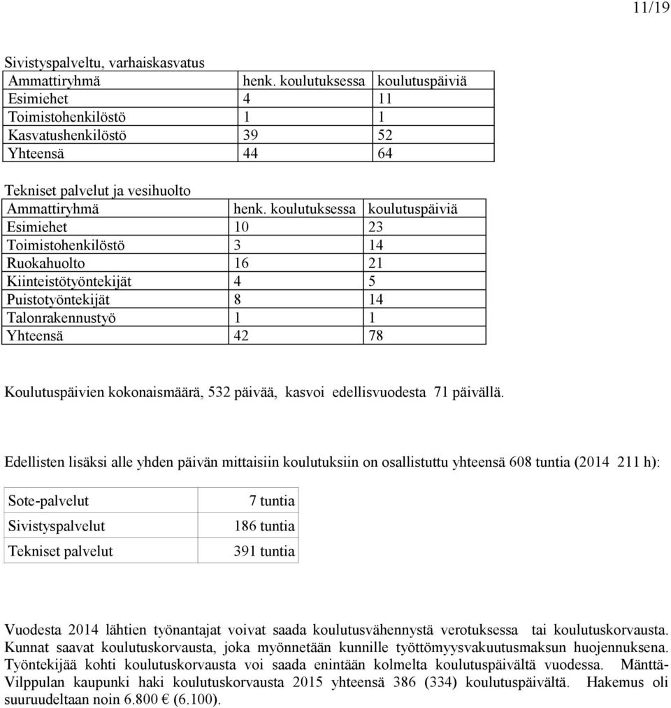 koulutuksessa koulutuspäiviä Esimiehet 10 23 Toimistohenkilöstö 3 14 Ruokahuolto 16 21 Kiinteistötyöntekijät 4 5 Puistotyöntekijät 8 14 Talonrakennustyö 1 1 Yhteensä 42 78 Koulutuspäivien