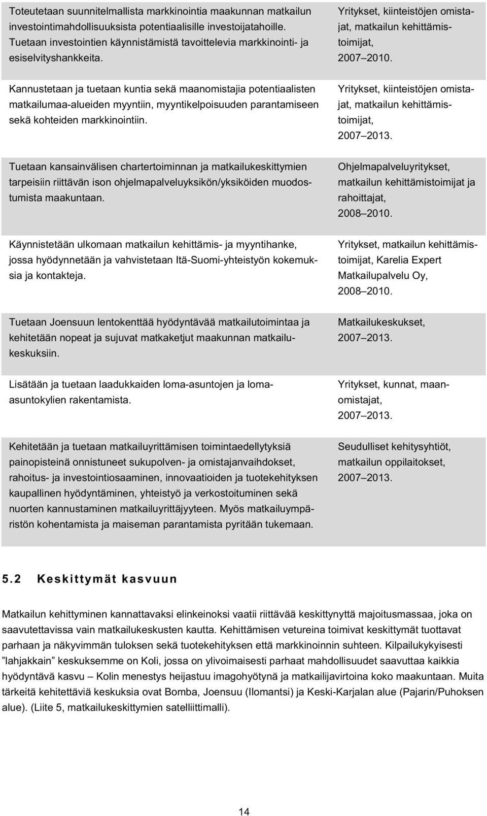 Kannustetaan ja tuetaan kuntia sekä maanomistajia potentiaalisten matkailumaa-alueiden myyntiin, myyntikelpoisuuden parantamiseen sekä kohteiden markkinointiin.