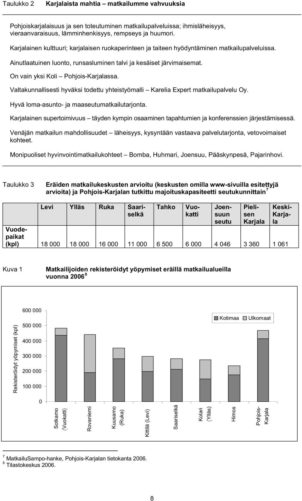 On vain yksi Koli Pohjois-Karjalassa. Valtakunnallisesti hyväksi todettu yhteistyömalli Karelia Expert matkailupalvelu Oy. Hyvä loma-asunto- ja maaseutumatkailutarjonta.