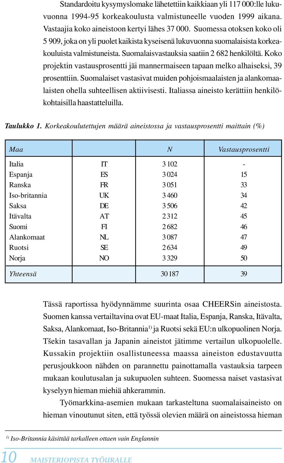 Koko projektin vastausprosentti jäi mannermaiseen tapaan melko alhaiseksi, 39 prosenttiin. Suomalaiset vastasivat muiden pohjoismaalaisten ja alankomaalaisten ohella suhteellisen aktiivisesti.