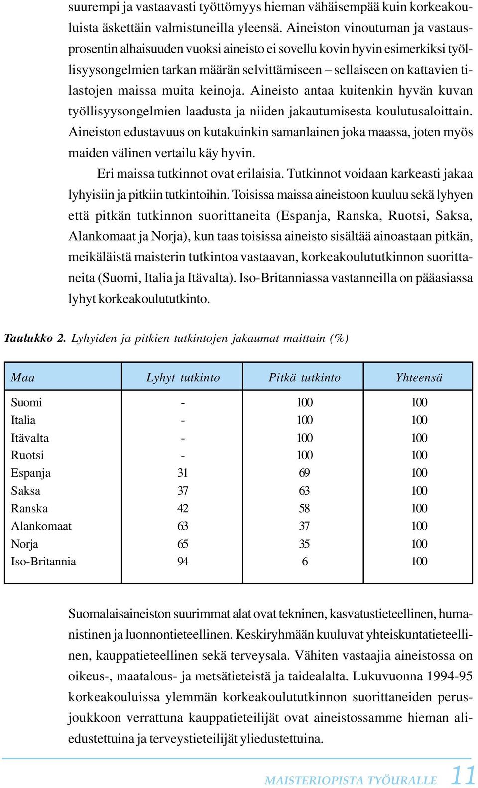 muita keinoja. Aineisto antaa kuitenkin hyvän kuvan työllisyysongelmien laadusta ja niiden jakautumisesta koulutusaloittain.