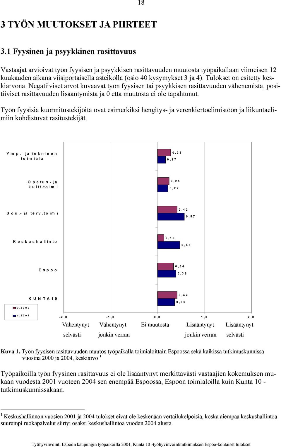 3 ja 4). Tulokset on esitetty keskiarvona.