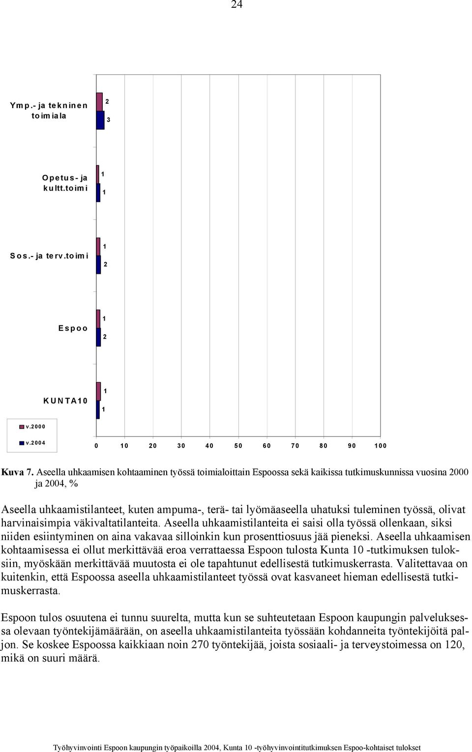 tuleminen työssä, olivat harvinaisimpia väkivaltatilanteita.