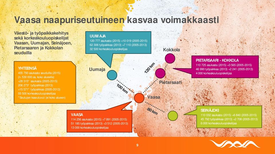 koko alueella) +28 315* asukasta (2005-2015) 206 273* työpaikkaa (2013) +15 571* työpaikkaa (2005-2013) 55 500 korkeakouluopiskelijaa *Seutujen kasvuluvut (ei koko alueen) UUMAJA 120 777 asukasta