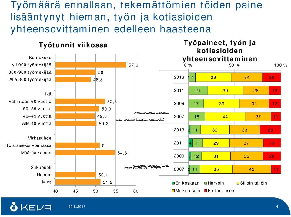 vuotta All 40 vuotta 49,8 50,2 n i m tö ä m k t o tk o K t?