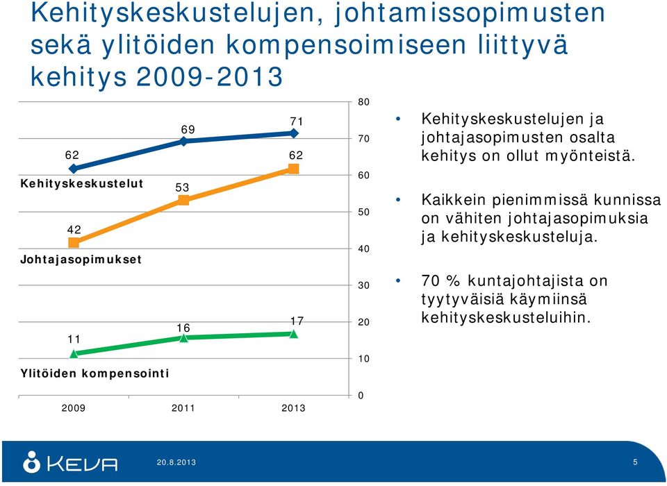 ja johtajasopimustn osalta khitys on ollut myöntistä.