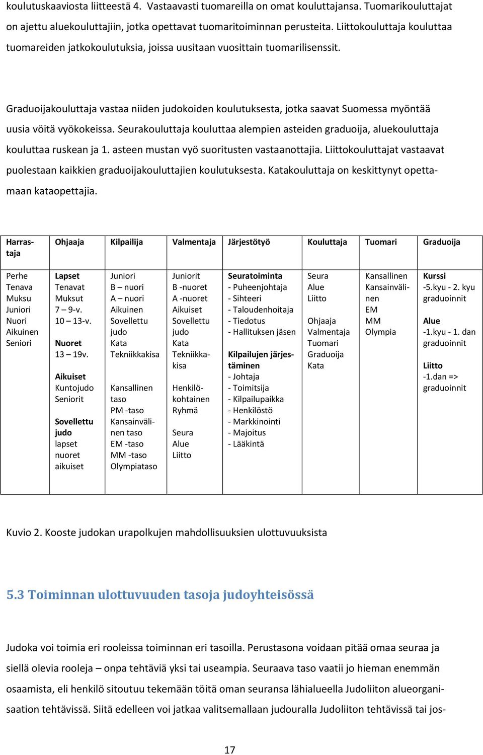 Graduoijakouluttaja vastaa niiden judokoiden koulutuksesta, jotka saavat Suomessa myöntää uusia vöitä vyökokeissa.