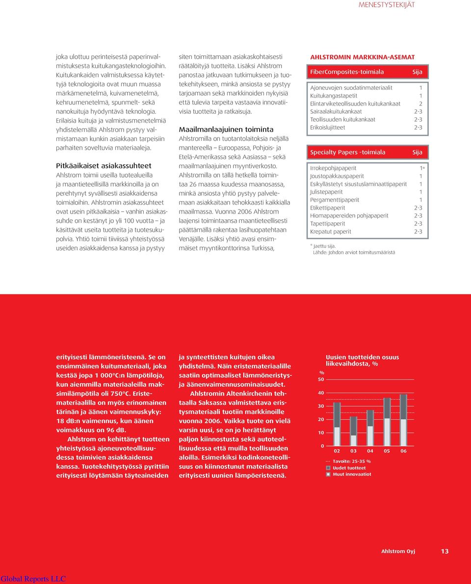 Erilaisia kuituja ja valmistusmenetelmiä yhdistelemällä Ahlstrom pystyy valmistamaan kunkin asiakkaan tarpeisiin parhaiten soveltuvia materiaaleja.