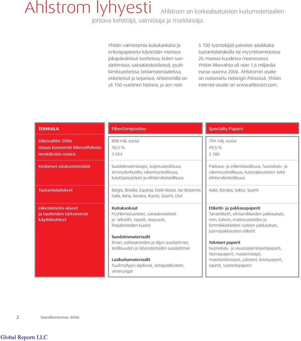 ja teipeissä. Ahlstromilla on yli 150-vuotinen historia, ja sen noin 5 700 työntekijää palvelee asiakkaita tuotantolaitoksilla tai myyntitoimistoissa 26 maassa kuudessa maanosassa.