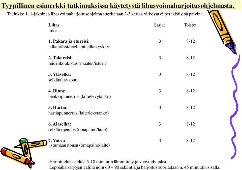 Pakara ja etureisi: 3 8-12 jalkaprässi/hack- tai jalkakyykky 2. Takareisi: 3 8-12 reidenkoukistus (maaten/istuen) 3. Yläselkä: 3 8-12 selkätalja/-soutu 4.