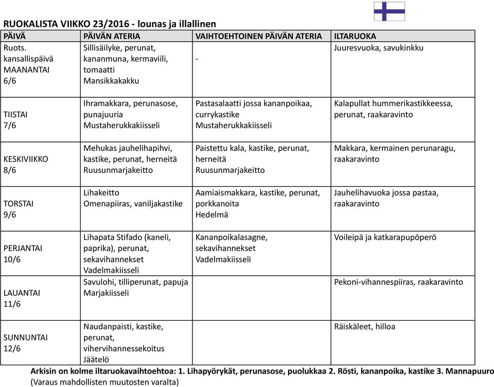 kananpoikaa, currykastike Mustaherukkakiisseli Kalapullat hummerikastikkeessa, perunat, 8/6 Mehukas jauhelihapihvi, kastike, perunat, Paistettu kala, kastike, perunat, Makkara, kermainen perunaragu,