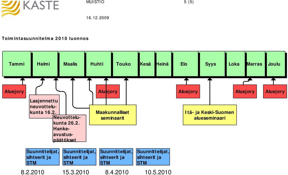 Heinä Elo Syys Loka Marras Joulu Laajennettu neuvottelukunta 16.2.