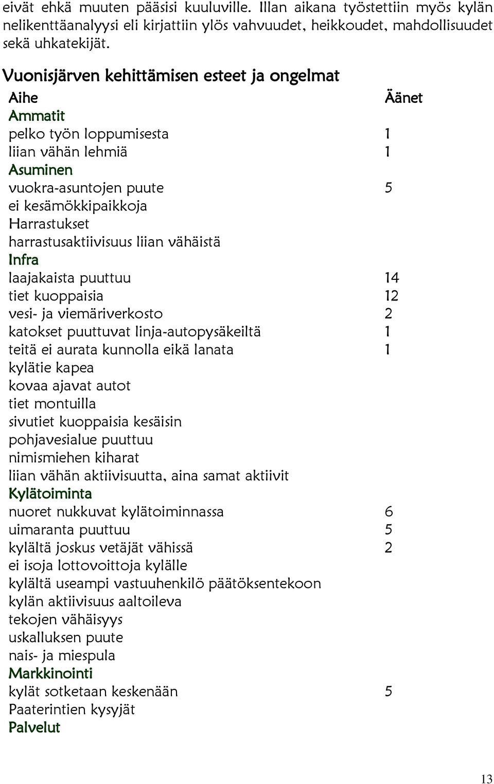 liian vähäistä Infra laajakaista puuttuu 14 tiet kuoppaisia 12 vesi- ja viemäriverkosto 2 katokset puuttuvat linja-autopysäkeiltä 1 teitä ei aurata kunnolla eikä lanata 1 kylätie kapea kovaa ajavat