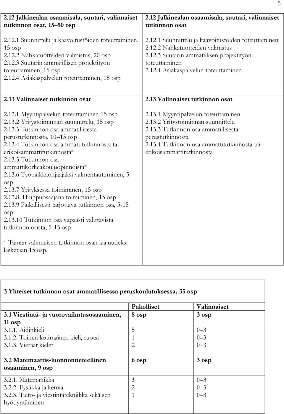 12.4 Asiakaspalvelun toteuttaminen 2.13 Valinnaiset tutkinnon osat 2.13.1 Myyntipalvelun toteuttaminen 15 osp 2.13.2 Yritystoiminnan suunnittelu, 15 osp 2.13.3 Tutkinnon osa ammatillisesta perustutkinnosta, 10 15 osp 2.