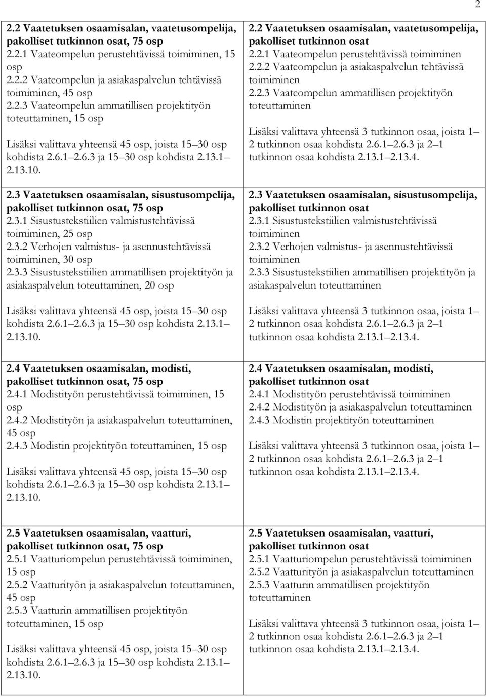 6.1 2.6.3 ja 15 30 osp kohdista 2.13.1 2.13.10. 2.3 Vaatetuksen osaamisalan, sisustusompelija, pakolliset tutkinnon osat, 75 osp 2.3.1 Sisustustekstiilien valmistustehtävissä toimiminen, 25 osp 2.3.2 Verhojen valmistus- ja asennustehtävissä toimiminen, 30 osp 2.