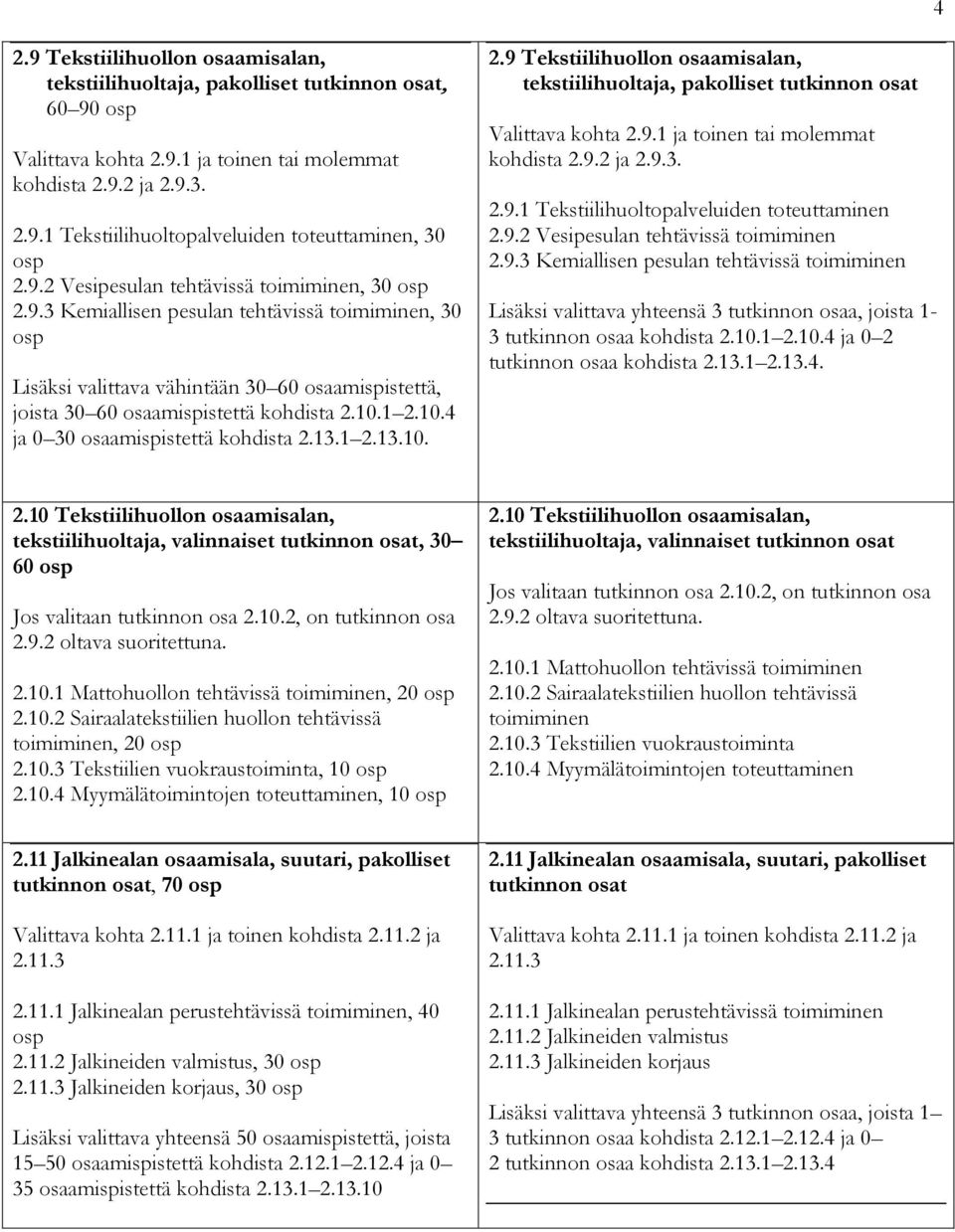 10.4 ja 0 30 osaamispistettä kohdista 2.13.1 2.13.10. 2.9 Tekstiilihuollon osaamisalan, tekstiilihuoltaja, pakolliset tutkinnon osat Valittava kohta 2.9.1 ja toinen tai molemmat kohdista 2.9.2 ja 2.9.3. 2.9.1 Tekstiilihuoltopalveluiden toteuttaminen 2.