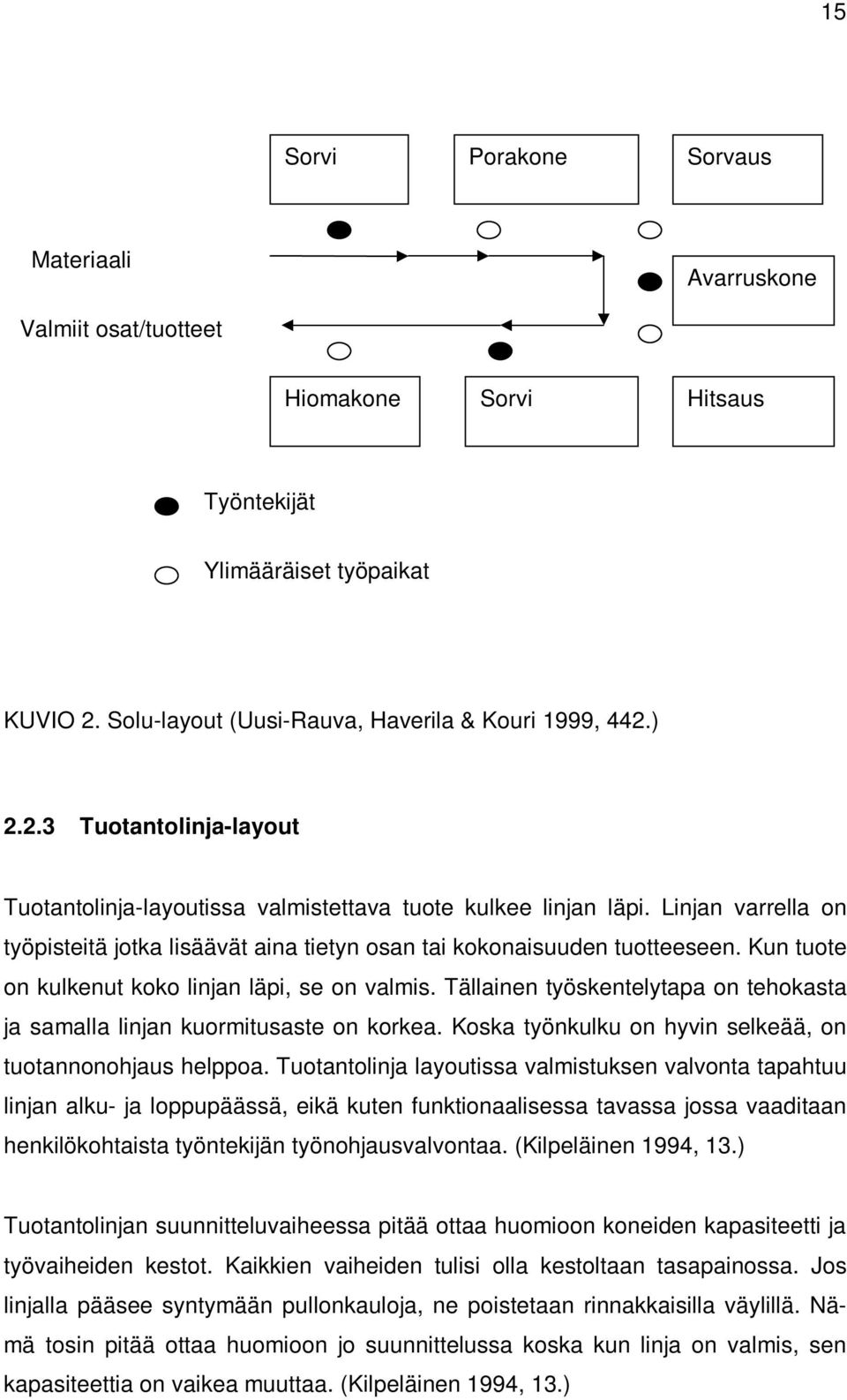 Linjan varrella on työpisteitä jotka lisäävät aina tietyn osan tai kokonaisuuden tuotteeseen. Kun tuote on kulkenut koko linjan läpi, se on valmis.