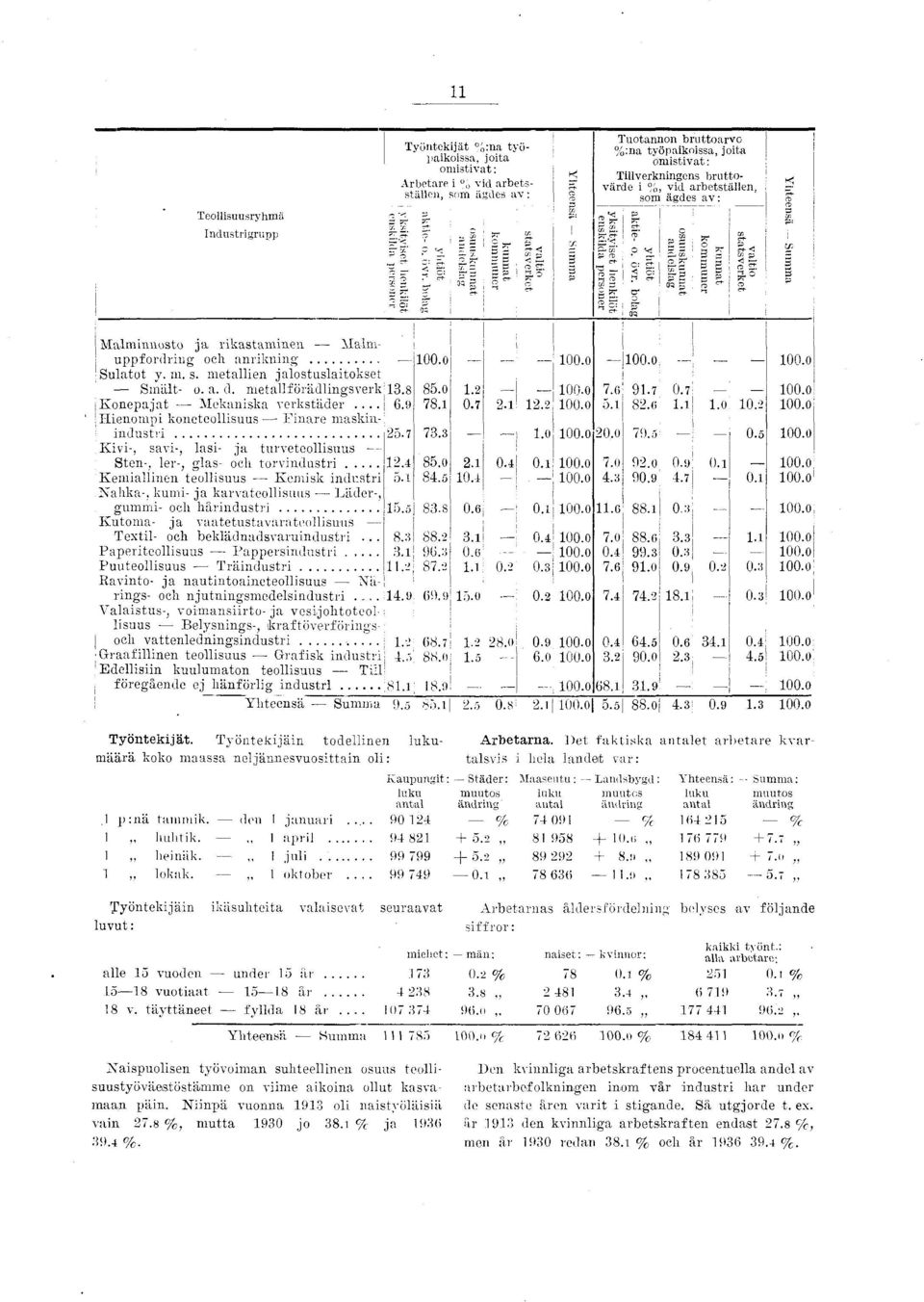 personer yhtöt akte- o. övr. bolag osuuskunnat : andclslag kunnat kommuner valto statsverkct j M a lm n n o sto j a rk a s ta m n e n hlalm - u p p fo r d rn g och a n rk n n g... loo.o 00.