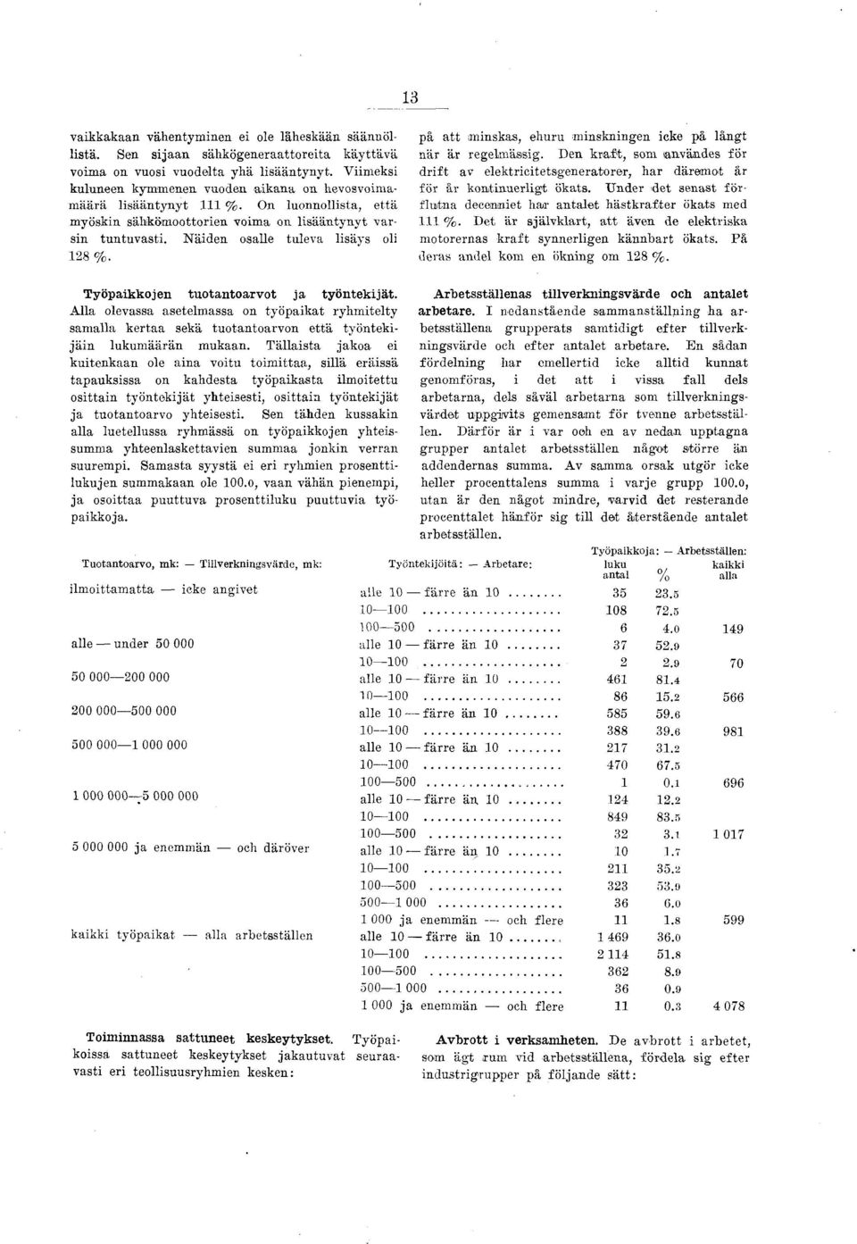 N äden osalle tuleva lsäys ol 28 %. pä a tt m nskas, ehuru m nsknngen cke pä längt n är är regelm ässg.