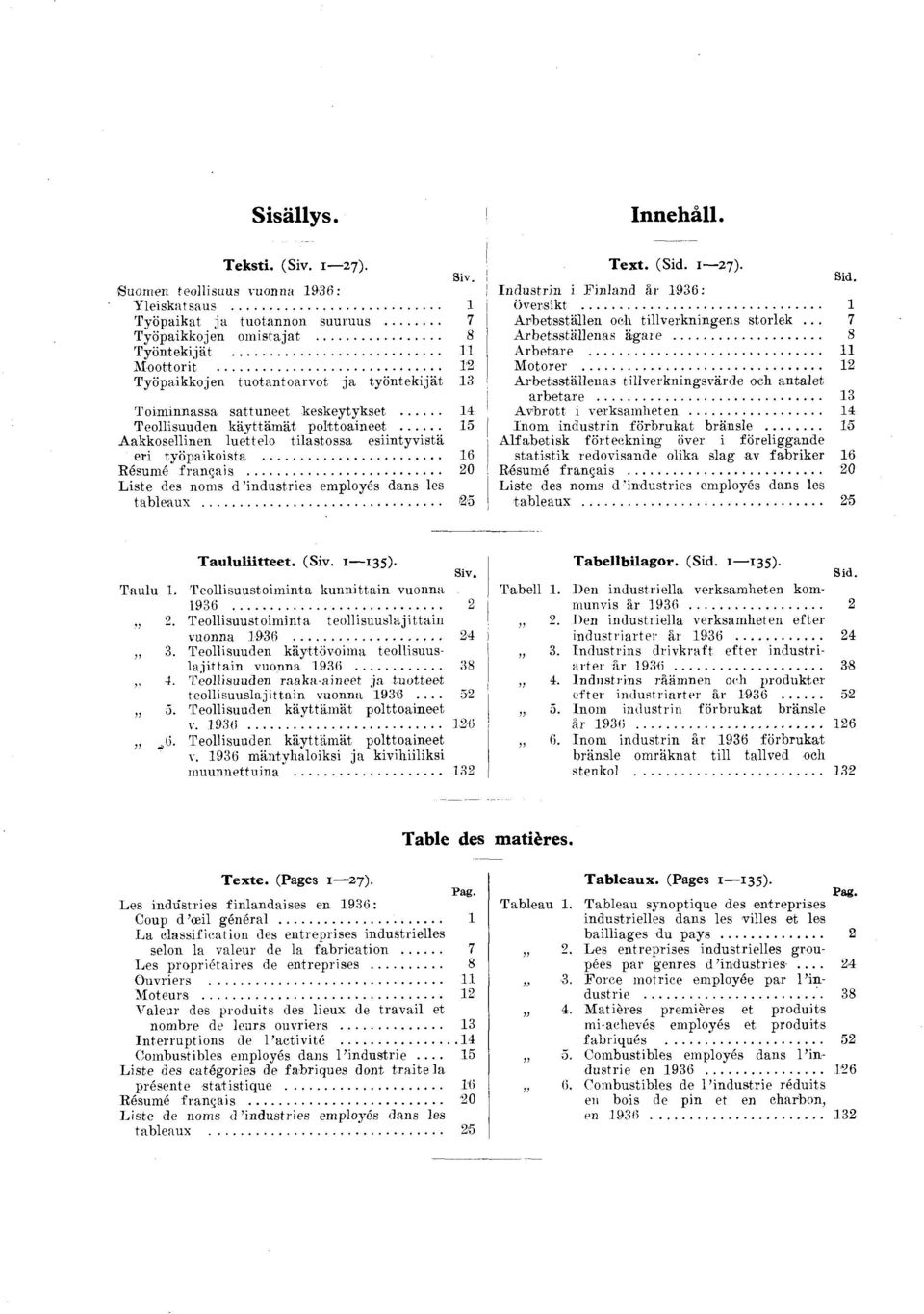 .. 6 Résumé fran ças... 20 L ste des noms d ndustres employés dans les tableaux... 25 I n n e h â ll. Text. (Sd. I 27). Sd. In d u strn Fnland är 936: överskt... rbetsställen oel tllverknngens storlek.