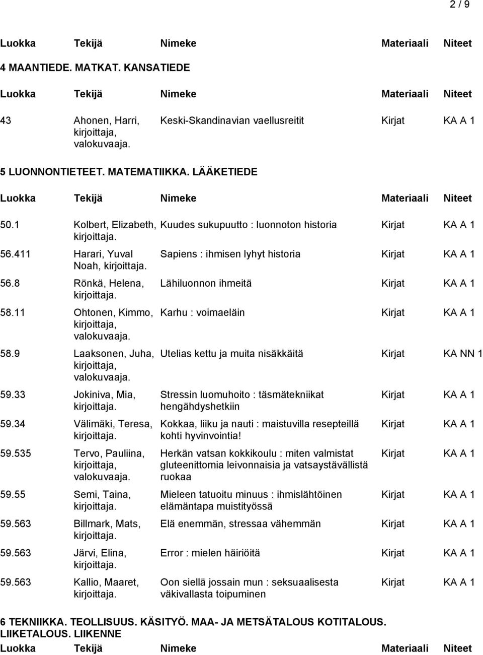 563 Kallio, Maaret, Kuudes sukupuutto : luonnoton historia Sapiens : ihmisen lyhyt historia Lähiluonnon ihmeitä Karhu : voimaeläin Utelias kettu ja muita nisäkkäitä Kirjat KA NN 1 Stressin luomuhoito