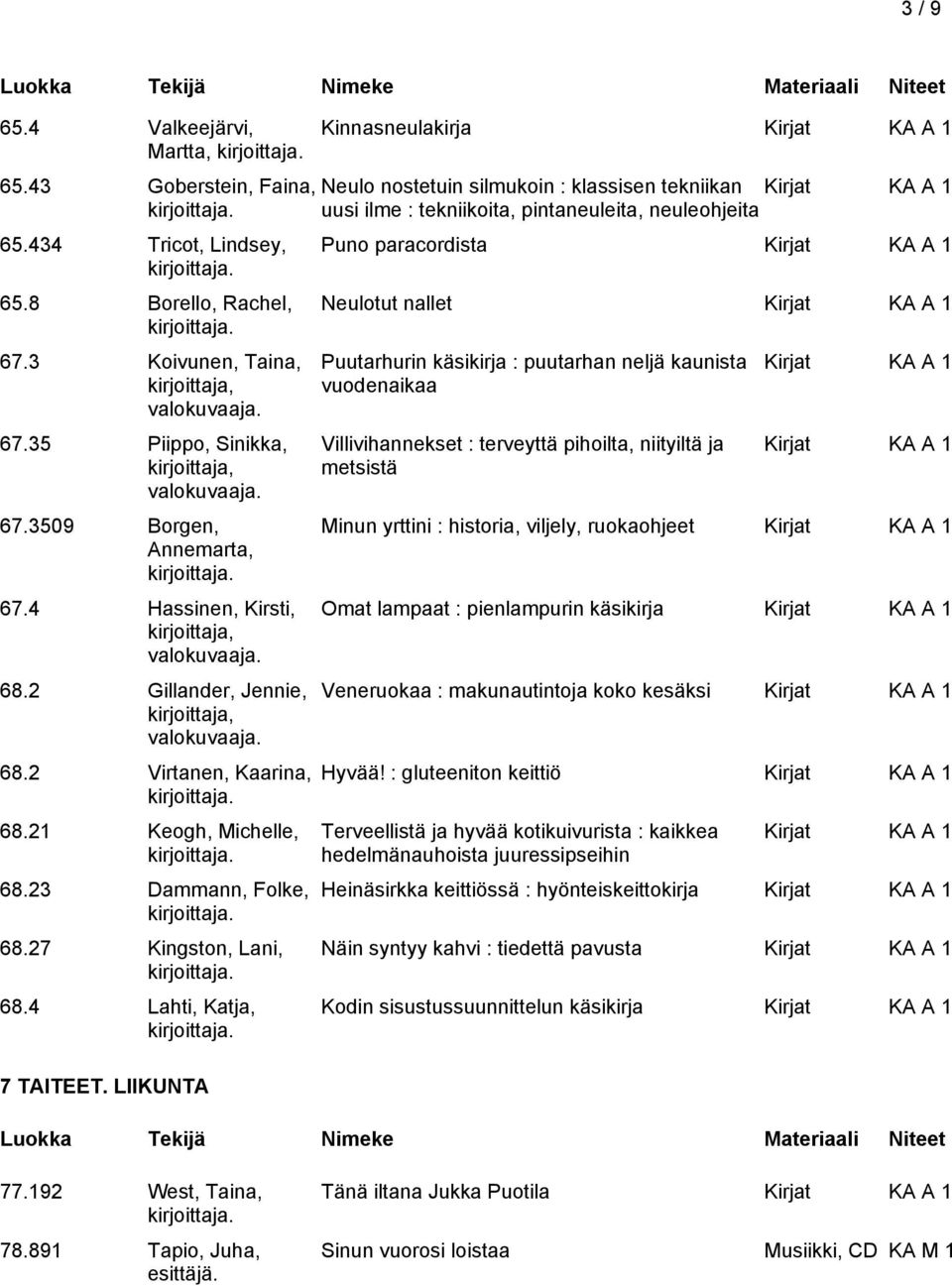 LIIKUNTA Kinnasneulakirja Neulo nostetuin silmukoin : klassisen tekniikan uusi ilme : tekniikoita, pintaneuleita, neuleohjeita Puno paracordista Neulotut nallet Puutarhurin käsikirja : puutarhan