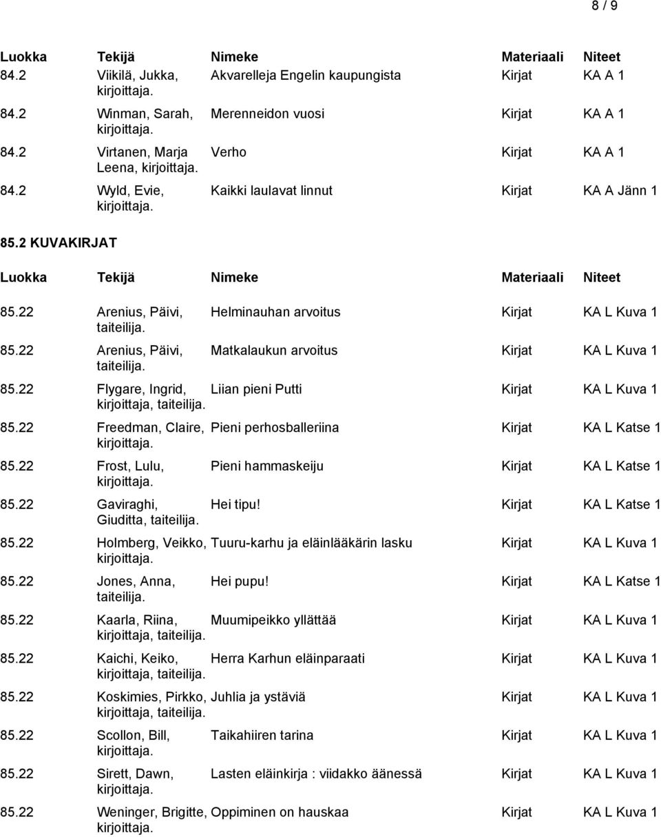 22 Flygare, Ingrid, Liian pieni Putti Kirjat KA L Kuva 1 taiteilija. 85.22 Freedman, Claire, 85.22 Frost, Lulu, 85.22 Gaviraghi, Giuditta, taiteilija. 85.22 Holmberg, Veikko, 85.