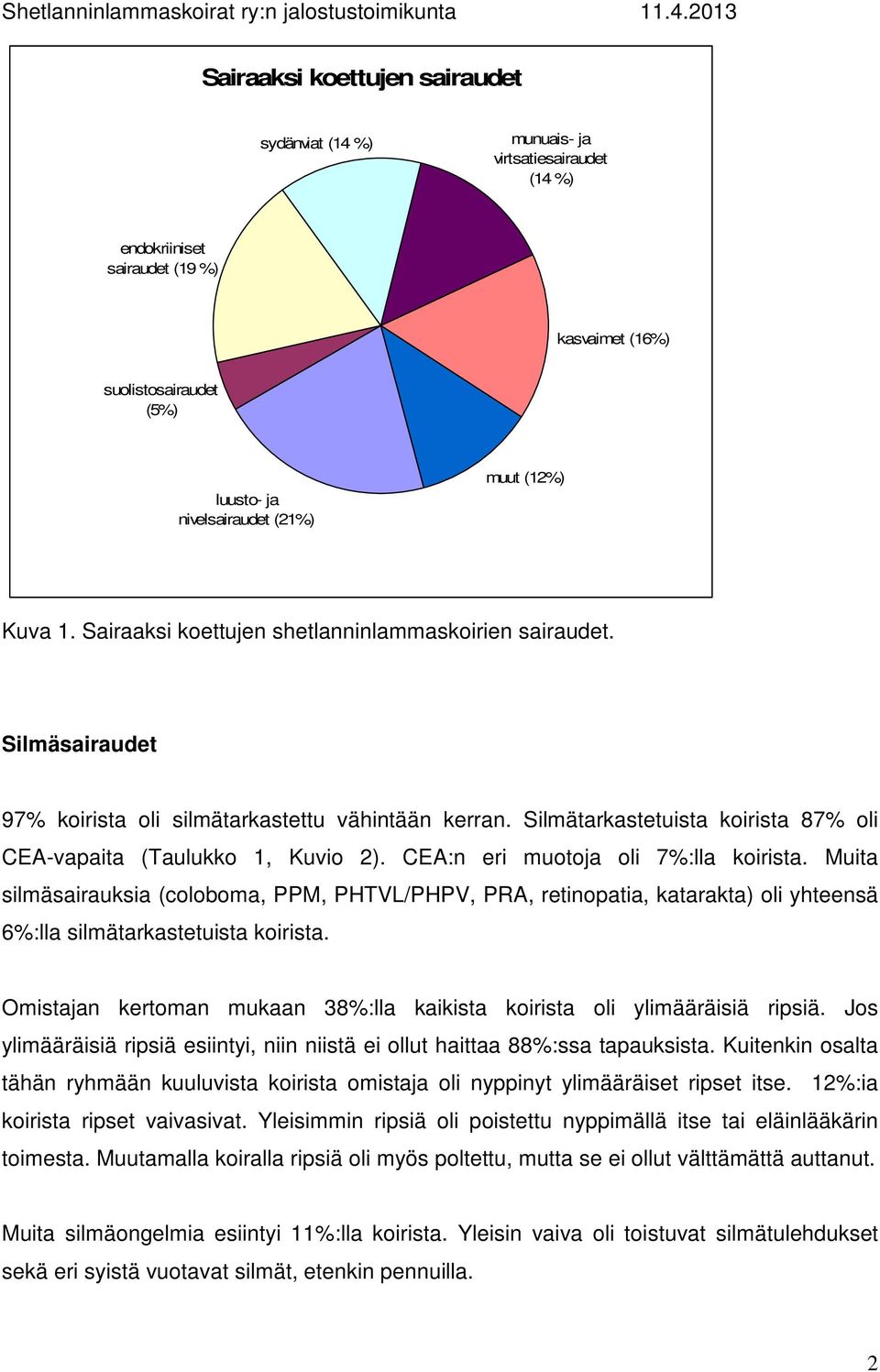 Silmätarkastetuista koirista 87% oli CEA-vapaita (Taulukko 1, Kuvio 2). CEA:n eri muotoja oli 7%:lla koirista.