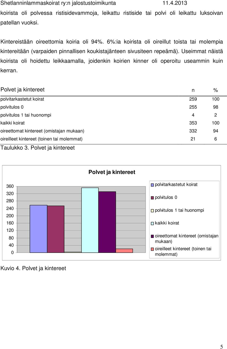 Useimmat näistä koirista oli hoidettu leikkaamalla, joidenkin koirien kinner oli operoitu useammin kuin kerran.