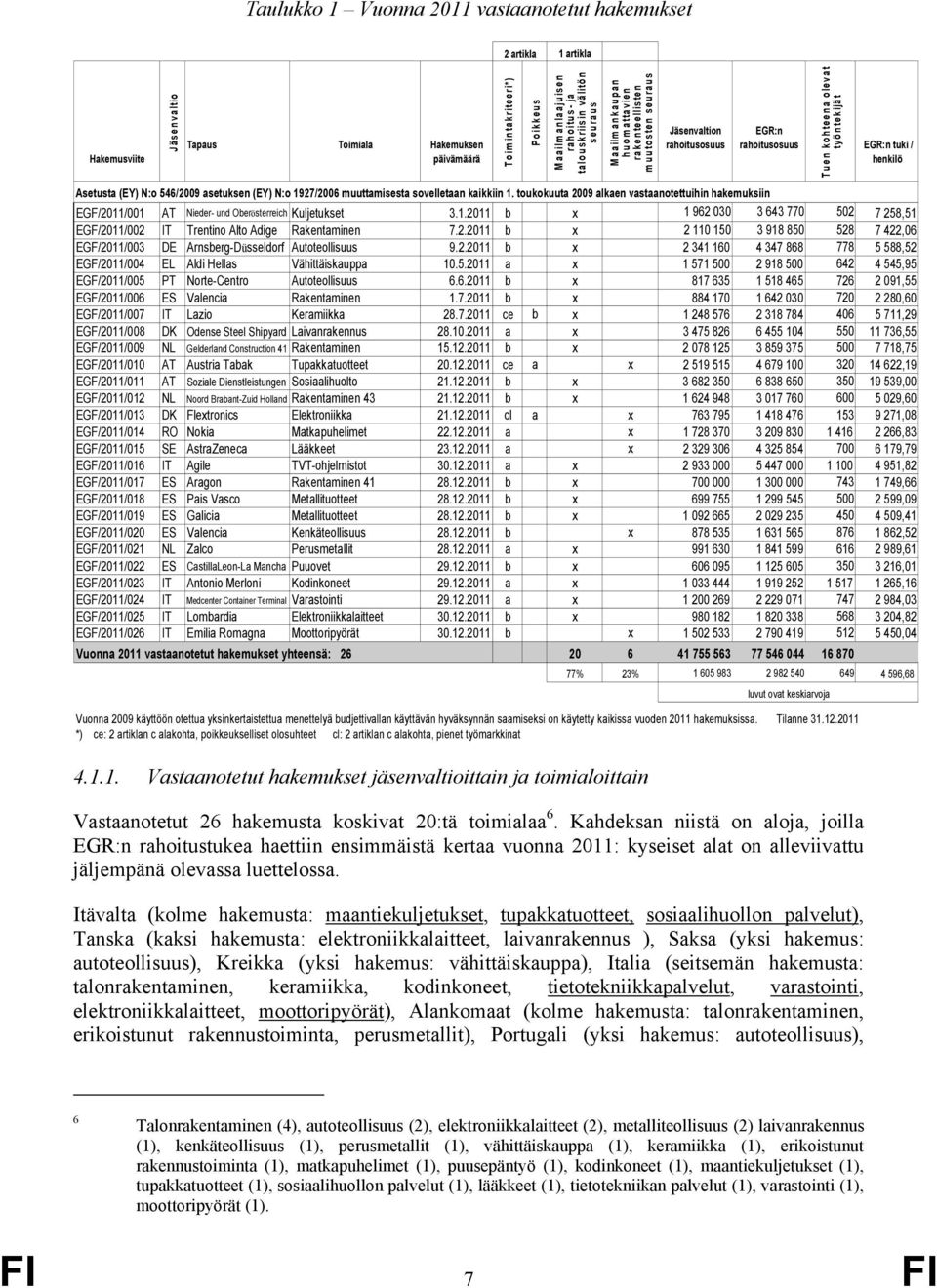 Asetusta (EY) N:o 546/2009 asetuksen (EY) N:o 1927/2006 muuttamisesta sovelletaan kaikkiin 1.