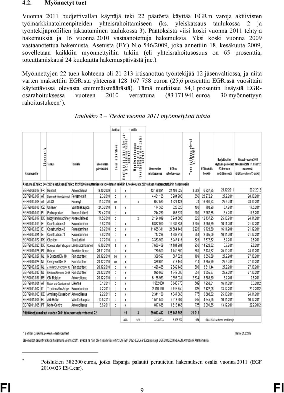 Yksi koski vuonna 2009 vastaanotettua hakemusta. Asetusta (EY) N:o 546/2009, joka annettiin 18.