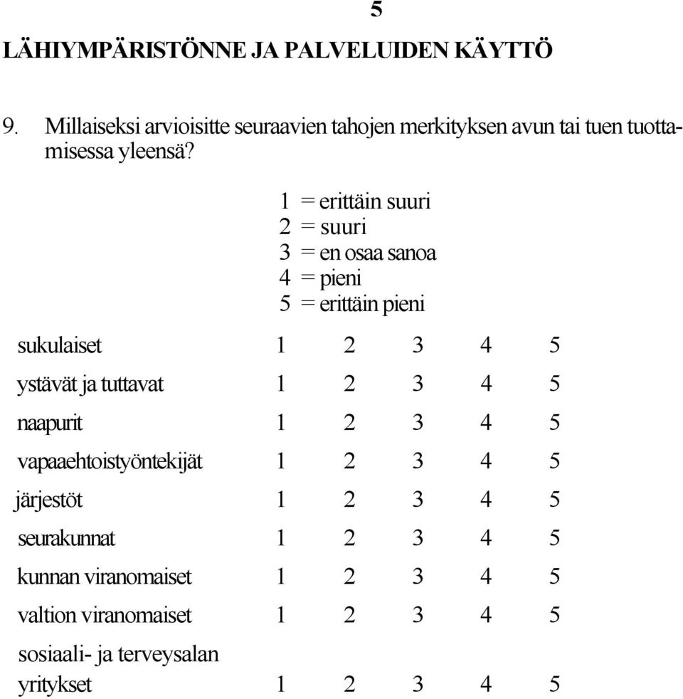 1 = erittäin suuri 2 = suuri 3 = en osaa sanoa 4 = pieni 5 = erittäin pieni sukulaiset 1 2 3 4 5 ystävät ja