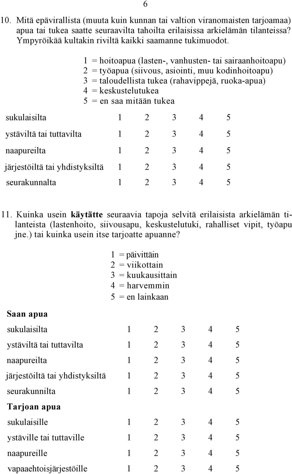 1 = hoitoapua (lasten-, vanhusten- tai sairaanhoitoapu) 2 = työapua (siivous, asiointi, muu kodinhoitoapu) 3 = taloudellista tukea (rahavippejä, ruoka-apua) 4 = keskustelutukea 5 = en saa mitään