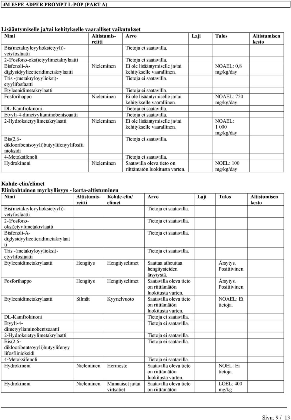 NOAEL: 0,8 mg/kg/day Tris -(metakryloyylioksi)- etyylifosfaatti Etyleenidimetakrylaatti Fosforihappo Nieleminen Ei ole lisääntymiselle ja/tai kehitykselle vaarallinen.