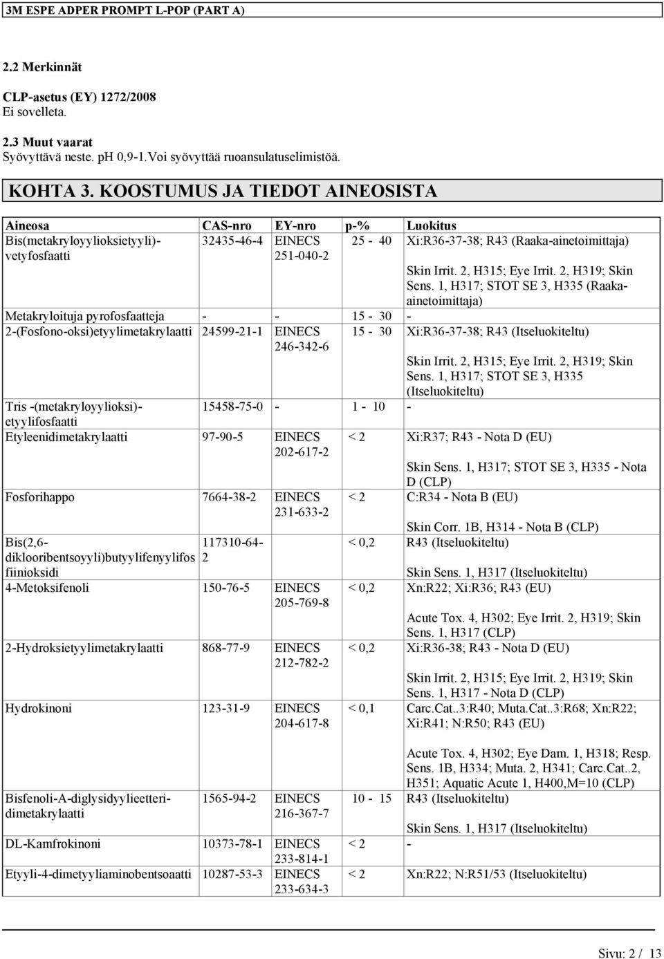 2, H315; Eye Irrit. 2, H319; Skin Sens.