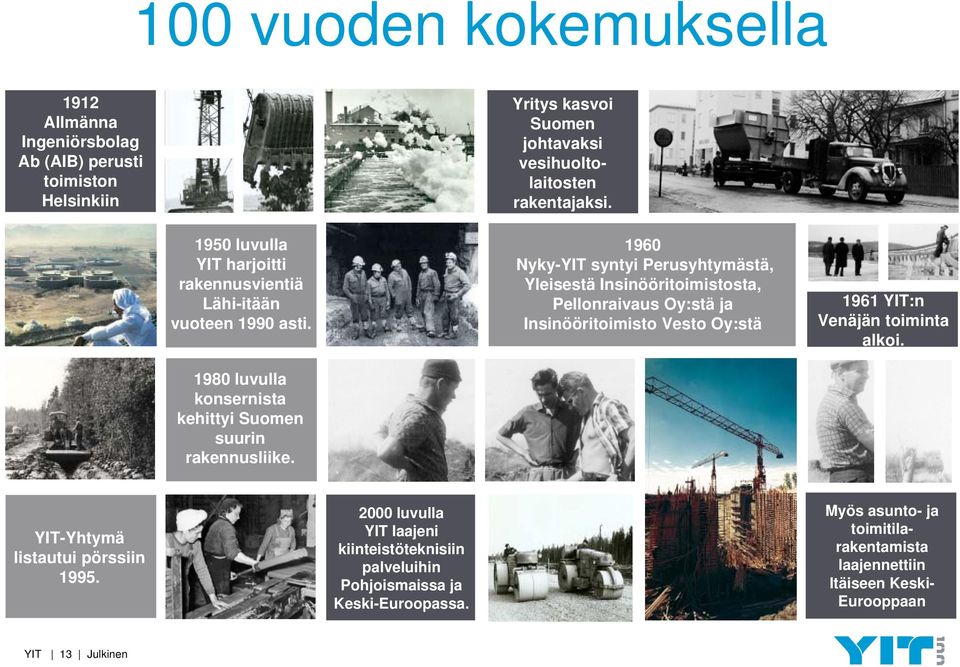 1960 Nyky-YIT syntyi Perusyhtymästä, Yleisestä Insinööritoimistosta, Pellonraivaus Oy:stä ja Insinööritoimisto Vesto Oy:stä 1961 YIT:n Venäjän toiminta alkoi.