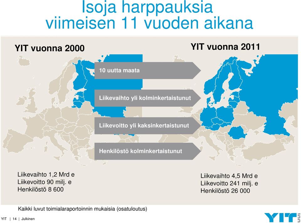 kolminkertaistunut Liikevaihto 1,2 Mrd e Liikevoitto 90 milj.