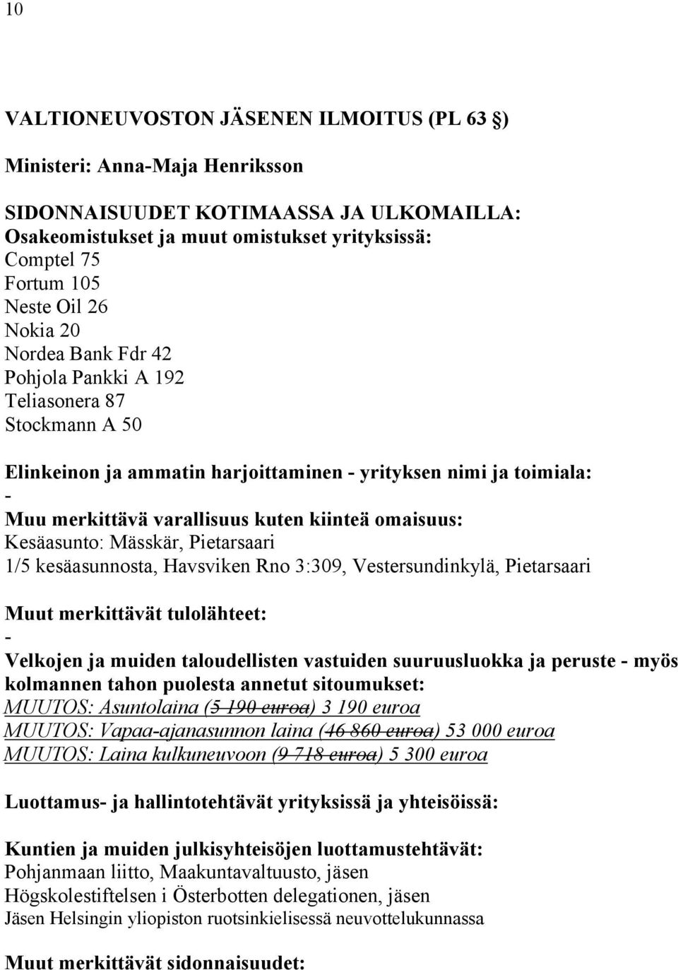 peruste myös MUUTOS: Asuntolaina (5 190 euroa) 3 190 euroa MUUTOS: Vapaaajanasunnon laina (46 860 euroa) 53 000 euroa MUUTOS: Laina kulkuneuvoon (9 718 euroa) 5 300 euroa Luottamus ja